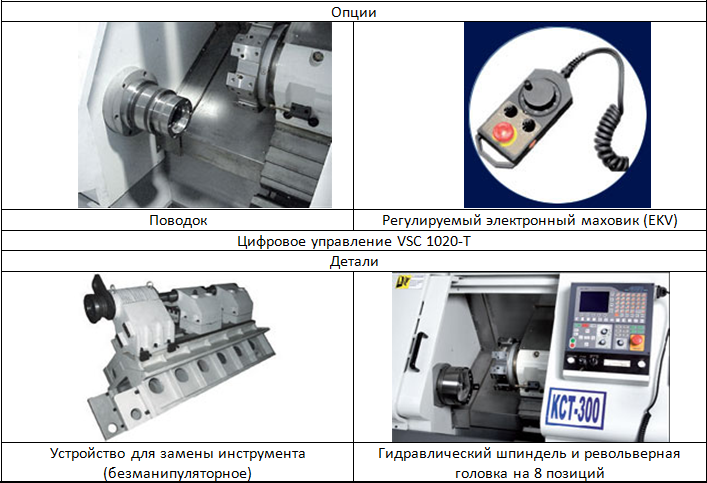 Pentamac KCT 300-600 